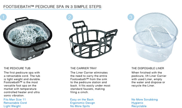 Footsiebath™ Black Kit / 5 Liners